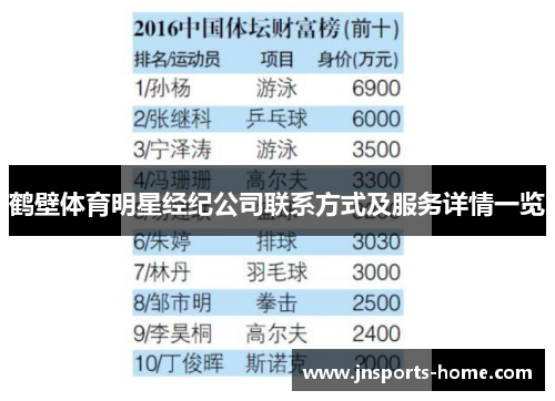 鹤壁体育明星经纪公司联系方式及服务详情一览